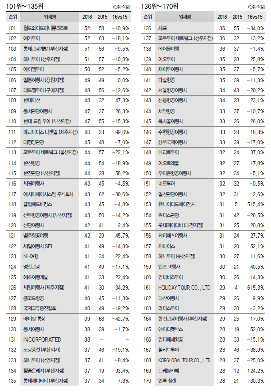 에디터 사진
